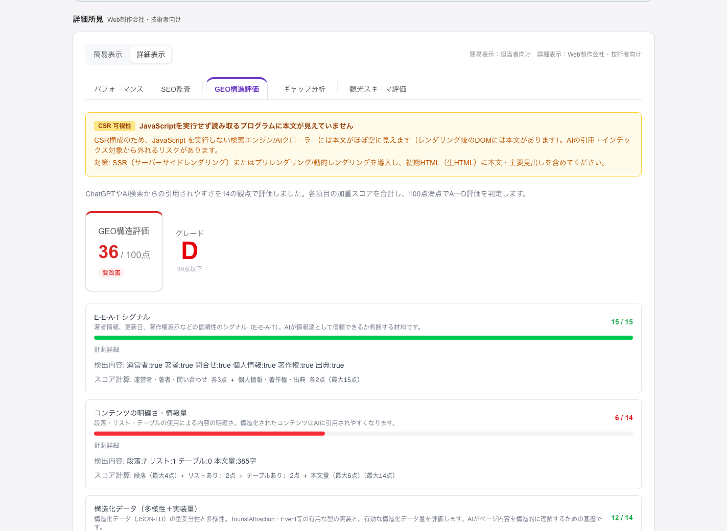 ページ診断レポート② GEO構造評価