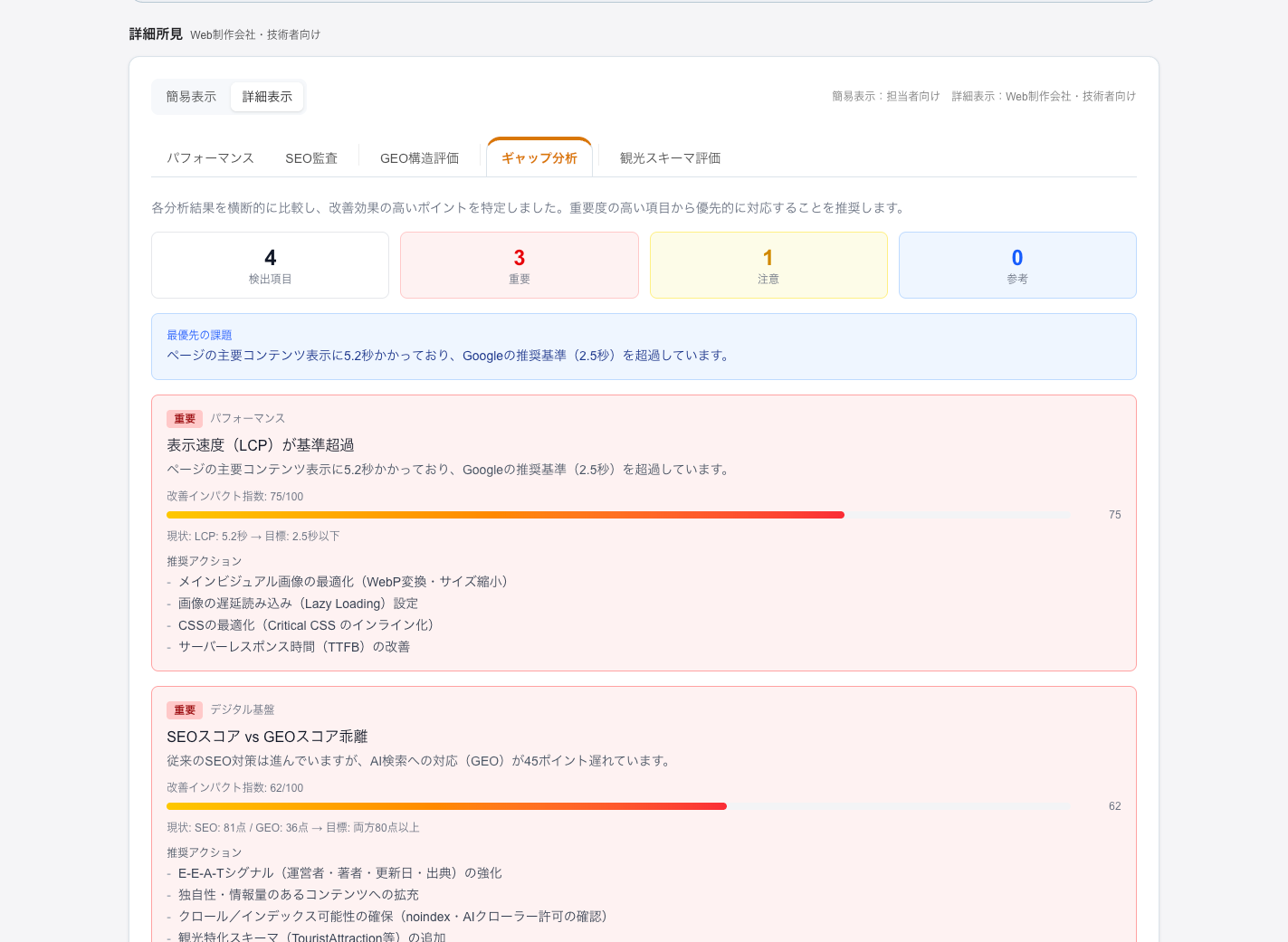 ページ診断レポート③ ギャップ分析